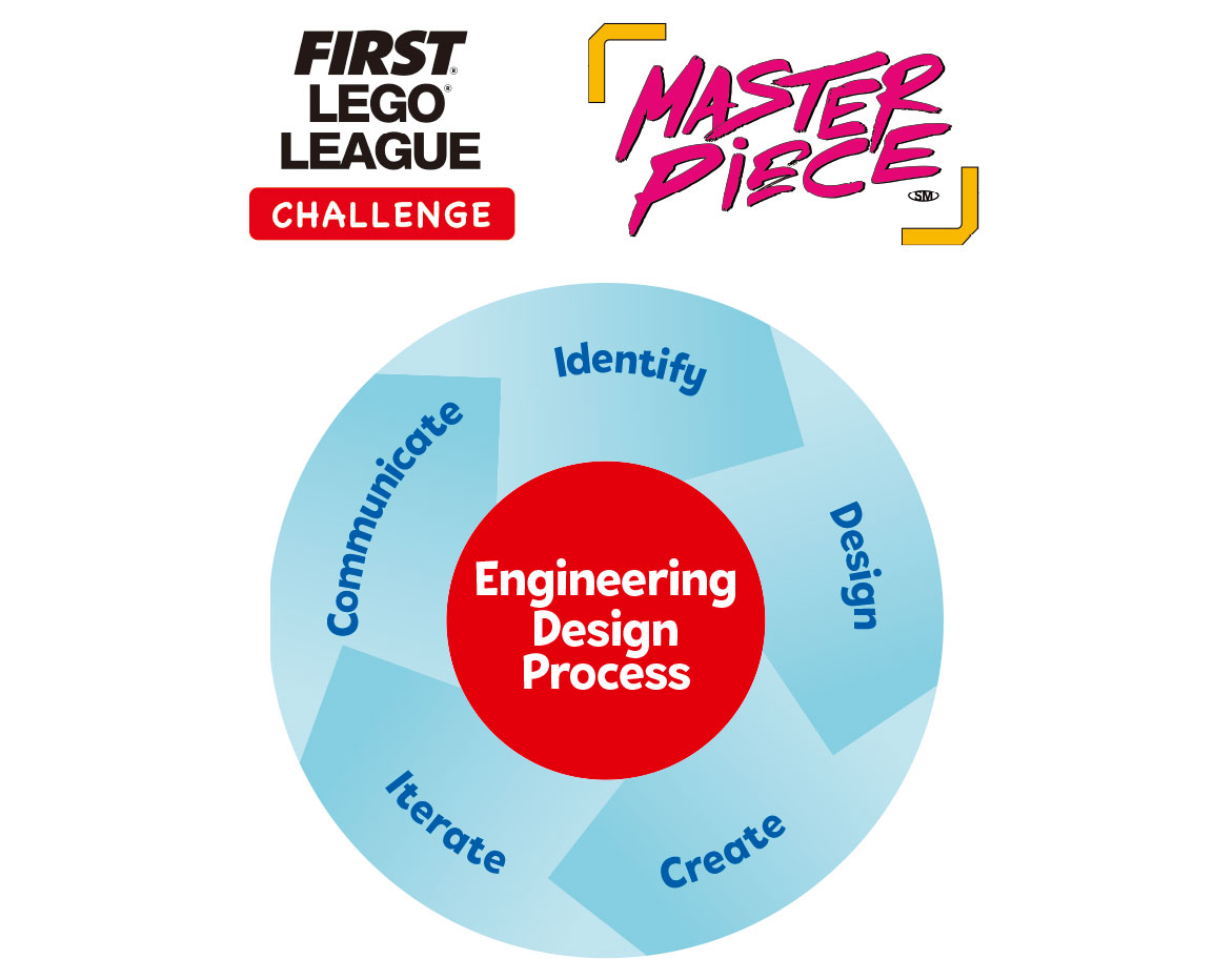 Innovation and Prep: Gearing Up for FLL #38