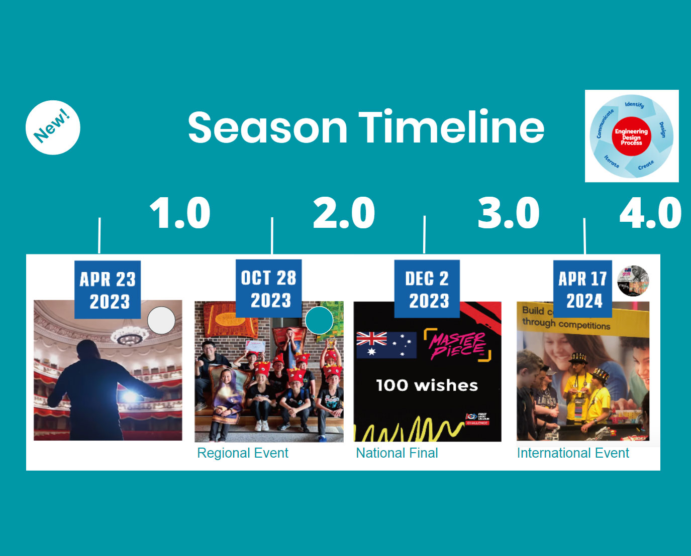 Season Timeline #136