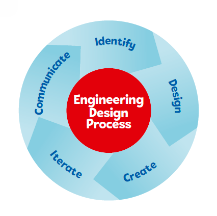 Real-time Data Facilitates Our Innovation