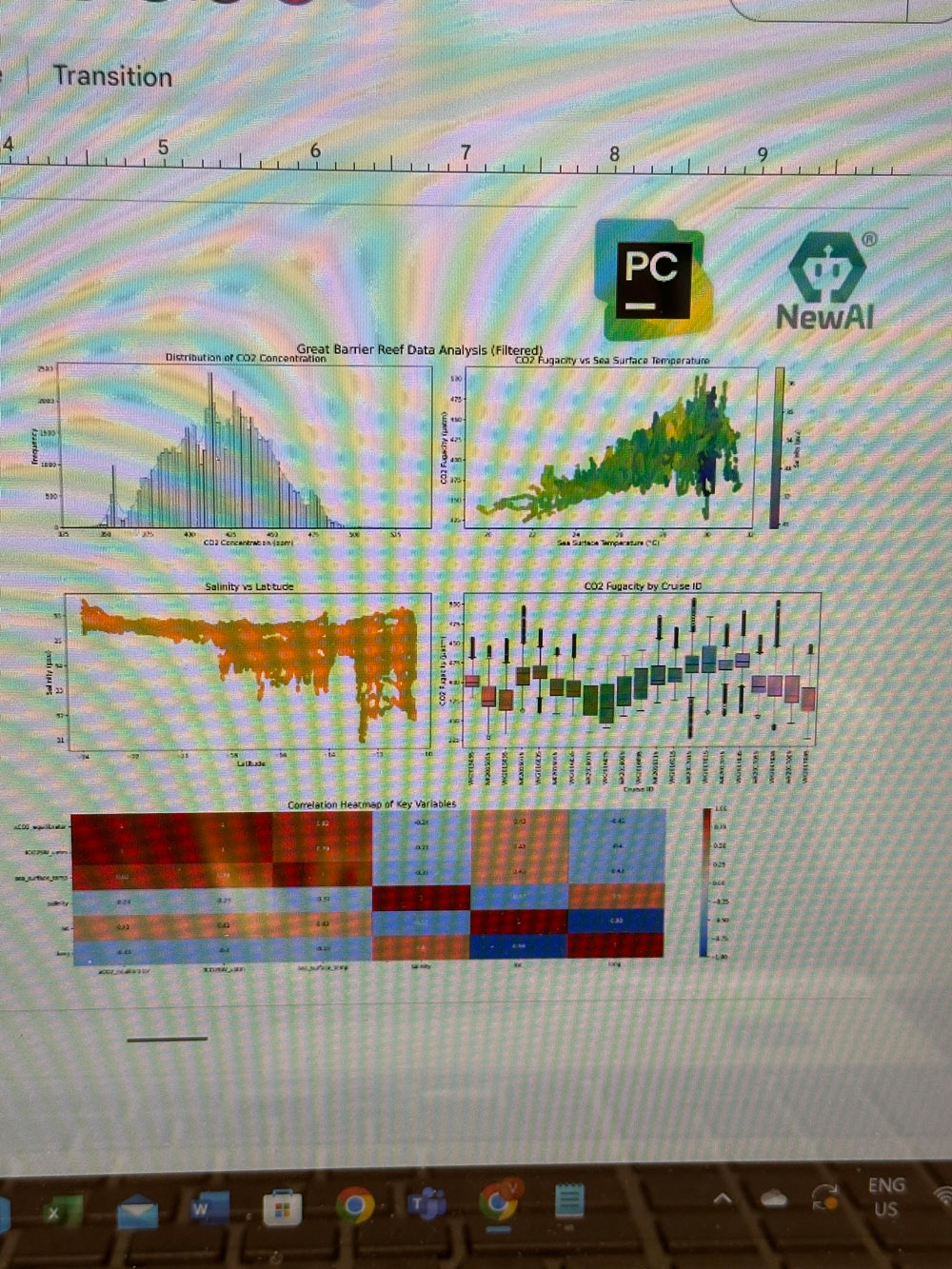 Share the Computer Vision with AI